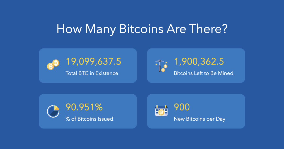 How long will it take to mine all the Bitcoins?