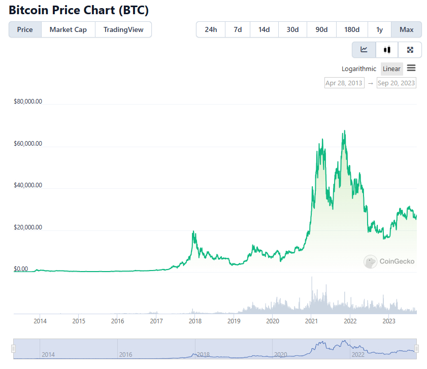 How Many Bitcoins Are Left? How and Why BTC is Reaching Max Supply