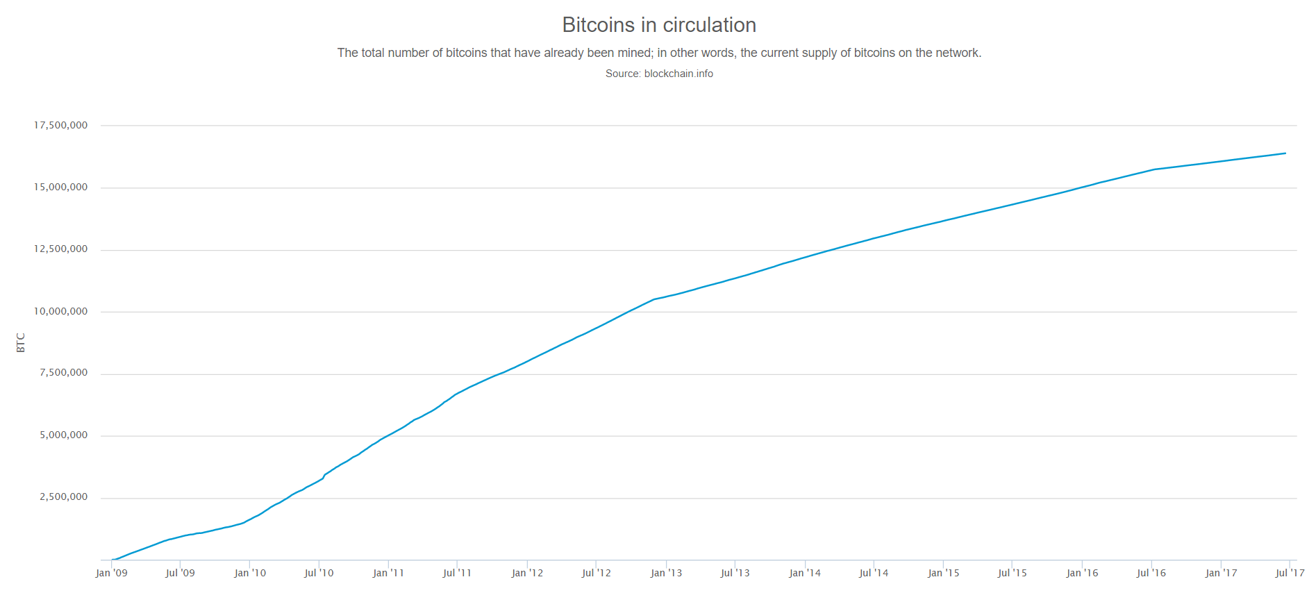 How Much Bitcoin Is Lost Forever?