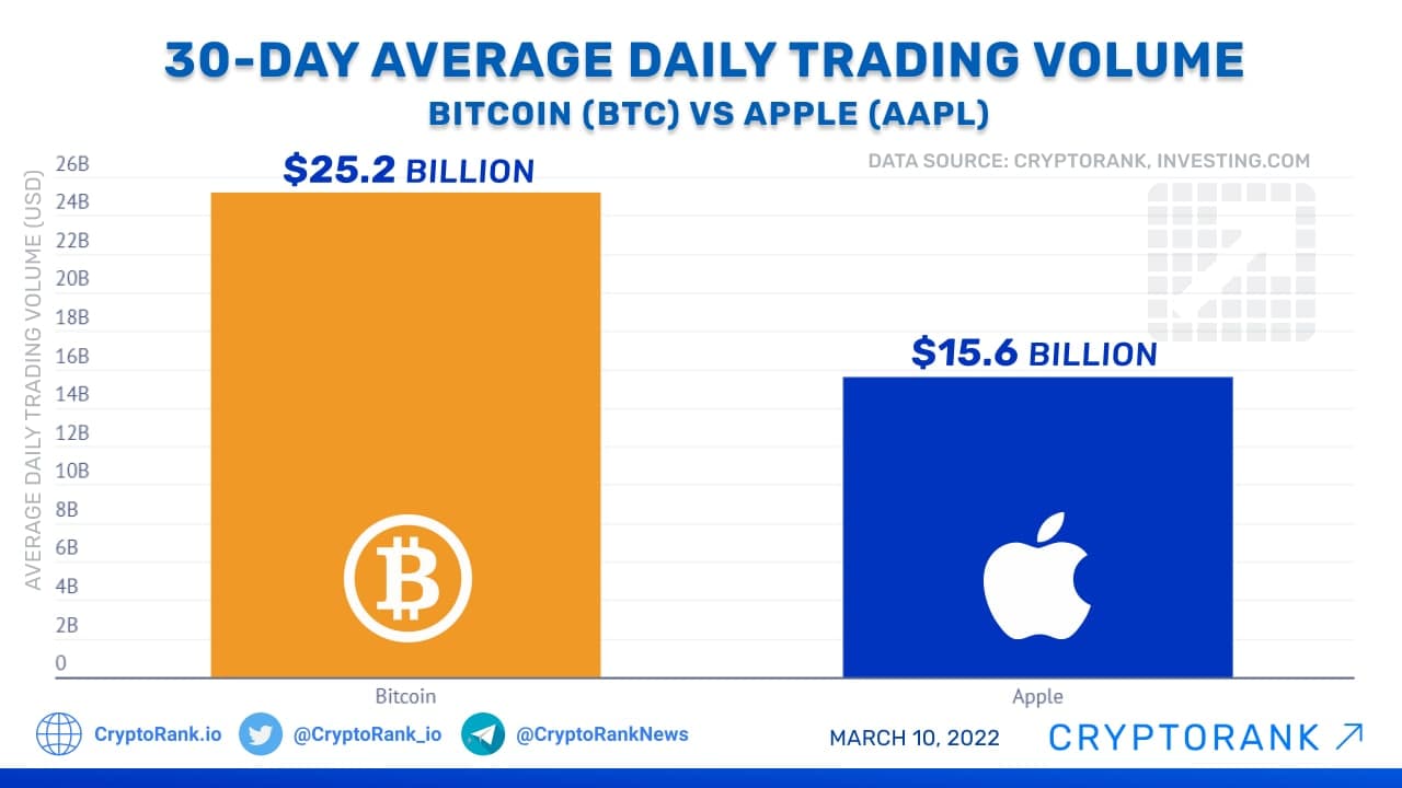 Bitcoin USD (BTC-USD) Price, Value, News & History - Yahoo Finance