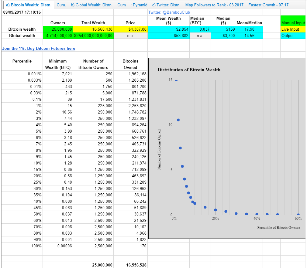 Digital currency Ownership Data – Triple-A