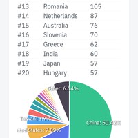 If you are not concerned with ads & data scraping, Pi seems safe