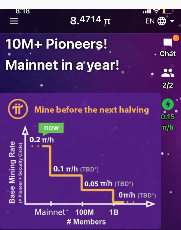 How Does Pi Network Work?