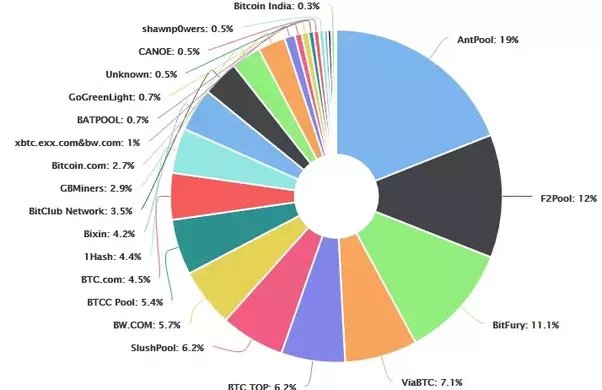 How Bitcoin Mining Works: Explanation and Examples - NerdWallet