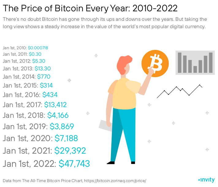 Bitcoin Price | BTC Price Index and Live Chart - CoinDesk