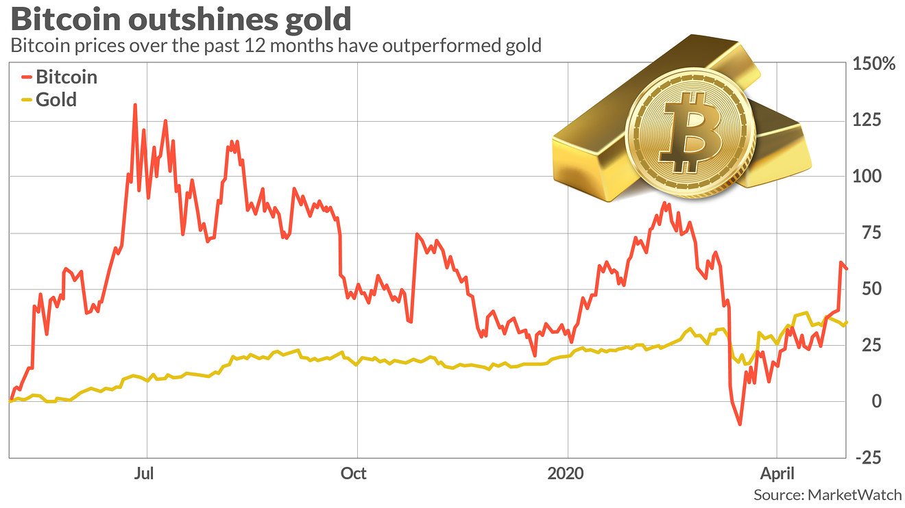 BTC to ZAR | Bitcoin in Rand