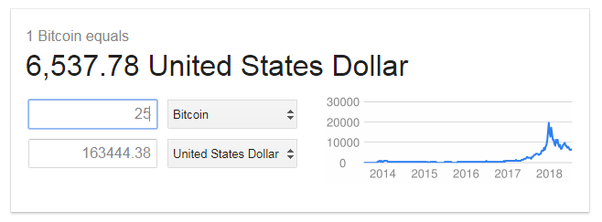 Bitcoin USD (BTC-USD) price history & historical data – Yahoo Finance