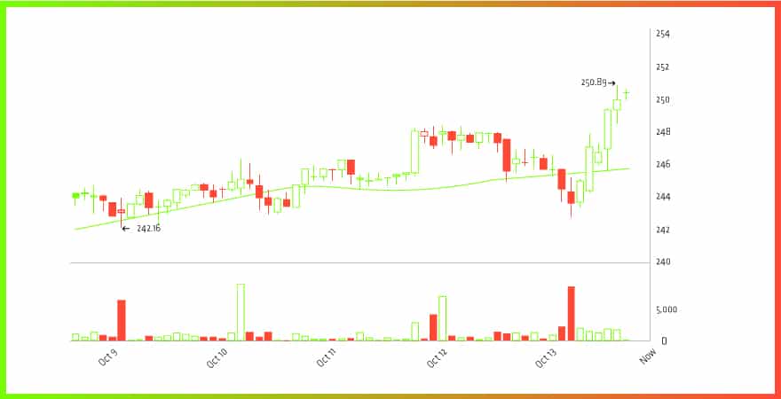 US-Dollar to Bitcoin Conversion | USD to BTC Exchange Rate Calculator | Markets Insider