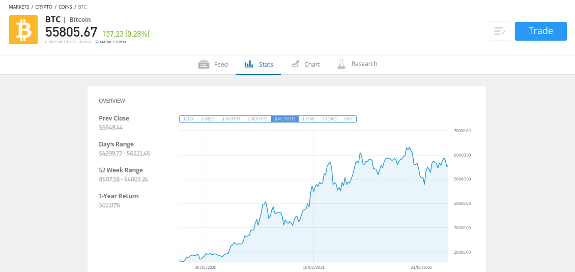 Bitcoin to Südafrikanischer Rand Conversion | BTC to ZAR Exchange Rate Calculator | Markets Insider