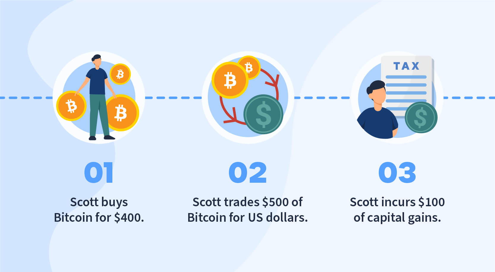 Cryptocurrency Tax by State | Bloomberg Tax