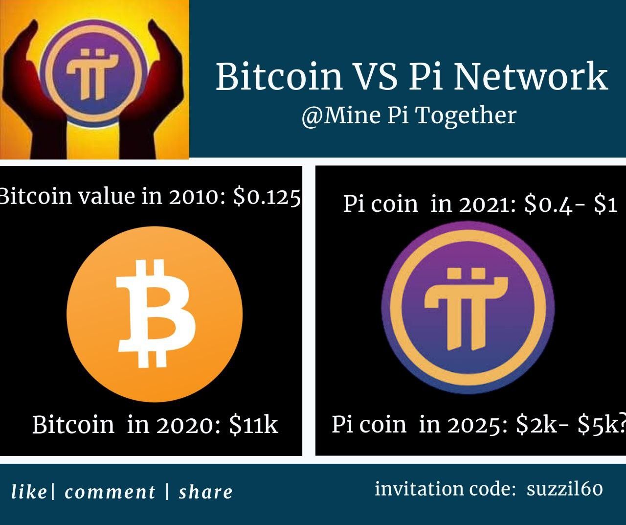 Pi (PI) Price Prediction 