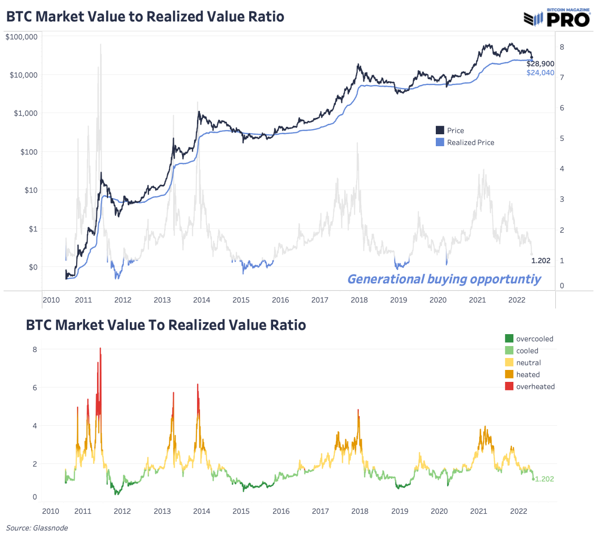 Top Cryptocurrency Prices and Market Cap