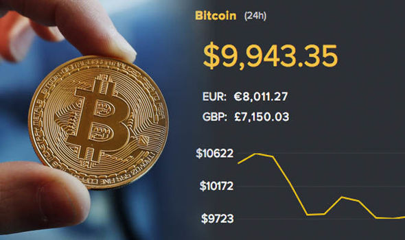 Bitcoin Price Today - BTC Coin Price Chart & Crypto Market Cap