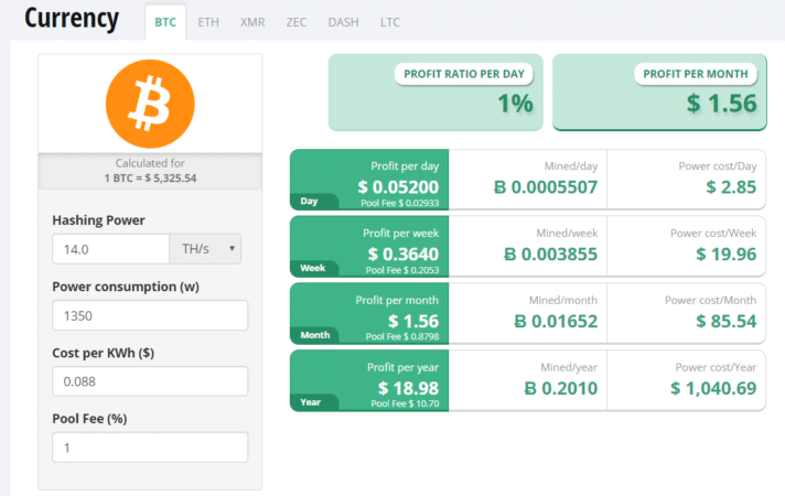 How Much Can You Make Mining Bitcoin in - MiningStore | Bitcoin Mining and Management