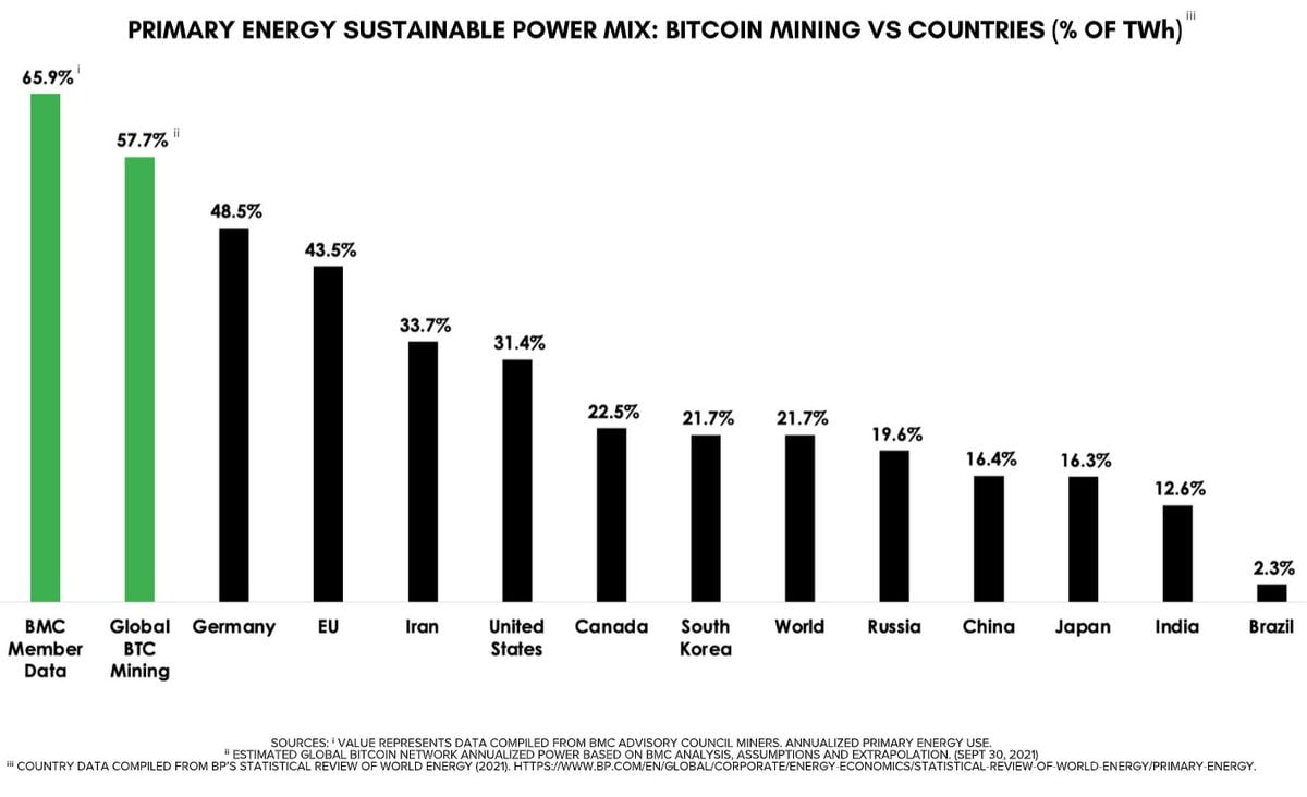 How much energy does bitcoin mining really use? It's complicated | WIRED UK