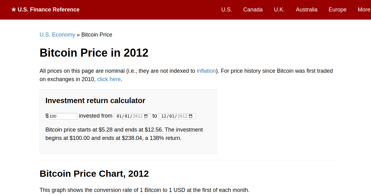 Bitcoin Price History Chart (, to )