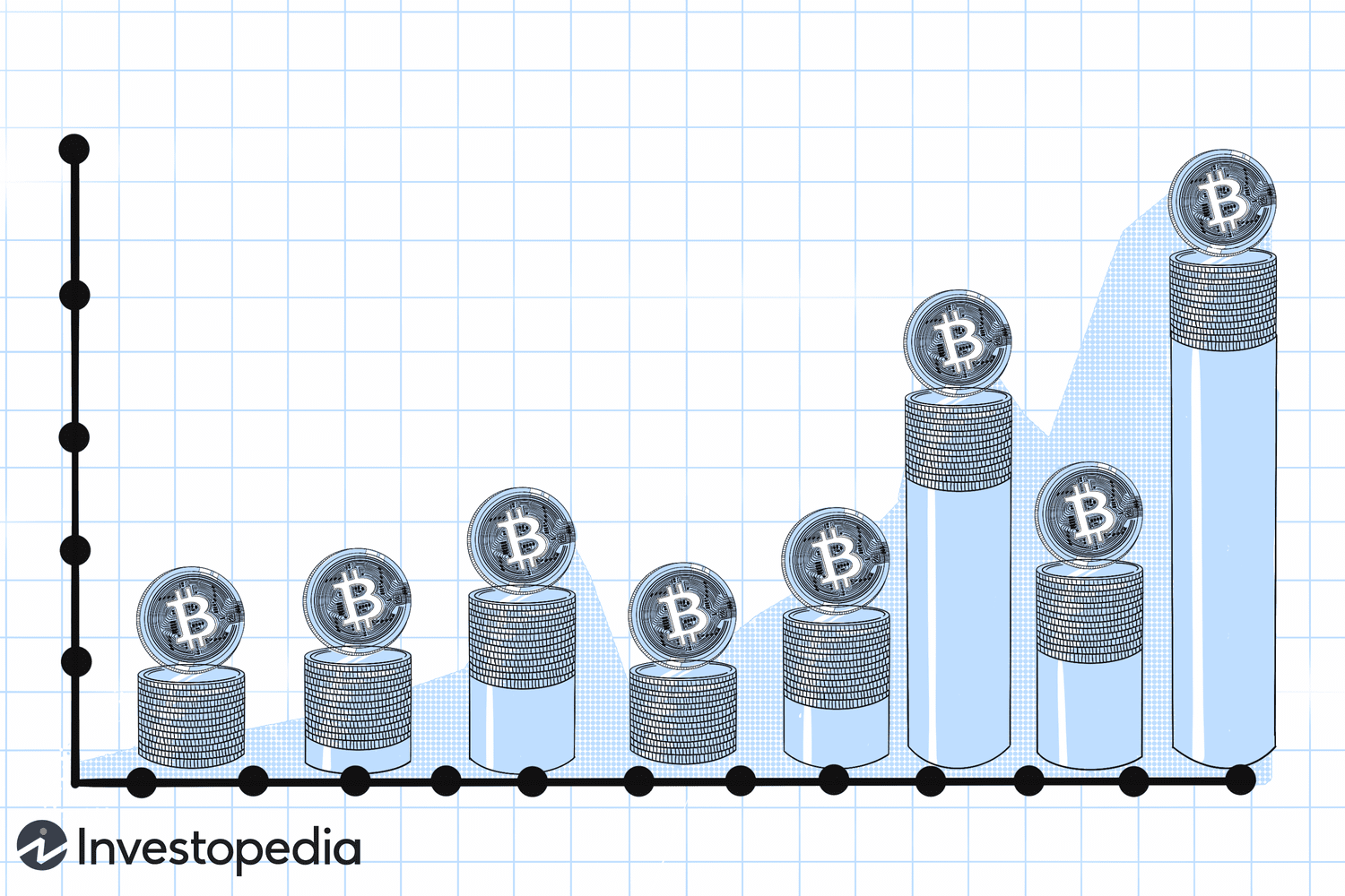 Bitcoin Price October | StatMuse Money