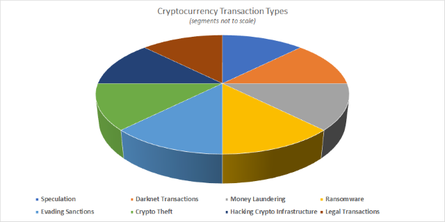 Crypto market - statistics & facts | Statista