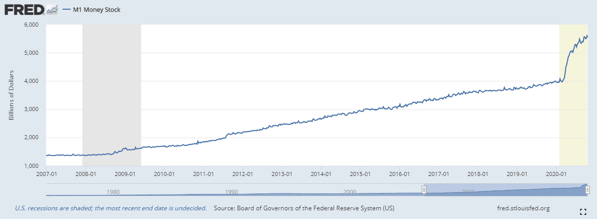 Bitcoin: A Brief Price History of the First Cryptocurrency (Updated )