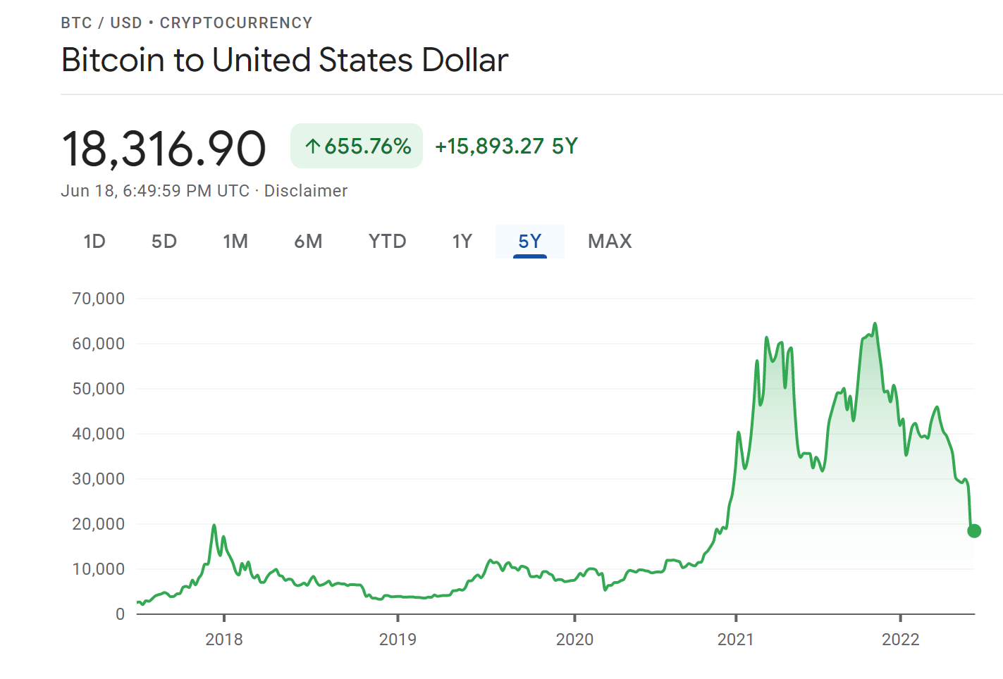 Bitcoin Price | BTC Price Index and Live Chart - CoinDesk