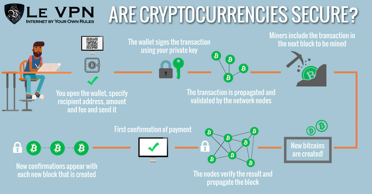 Bitcoin Security Issues | Agio