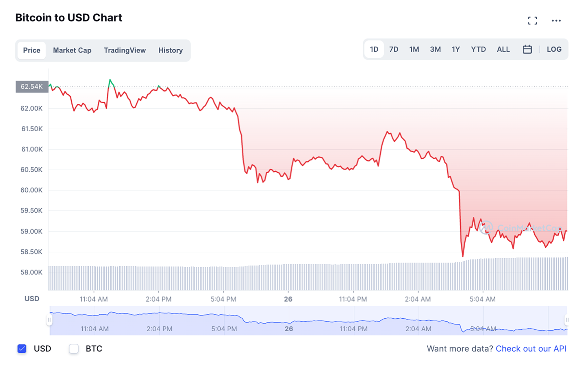 How Bitcoin Spread Betting Works