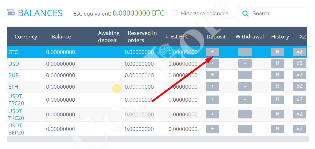 Where to Buy CannabisCoin: Best CannabisCoin Markets & CANN Pairs