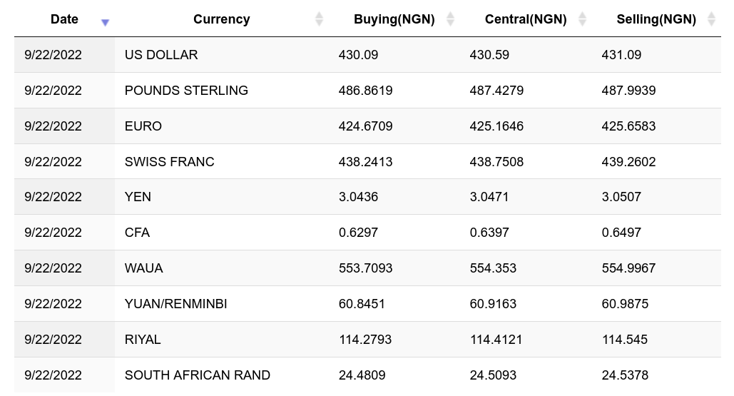 Buy bitcoin in nigeria in an easy and secure way | Bitmama