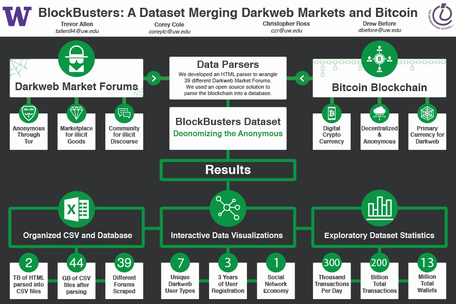 Top 5 Dark Web Marketplaces to Monitor - Flare