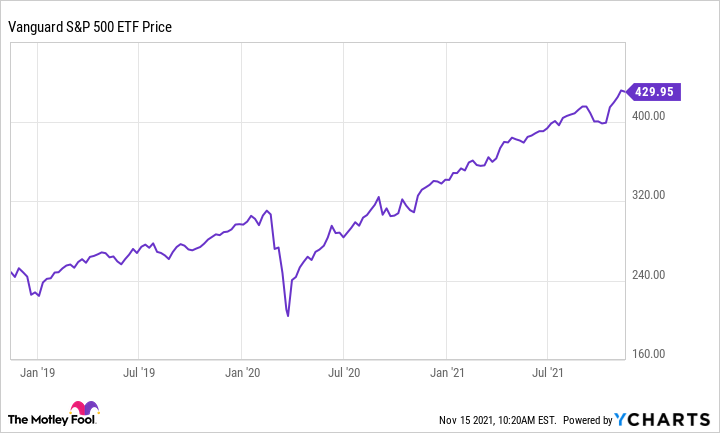 Buy The Dip Sell The Rip: How To Make Money? (Updated )