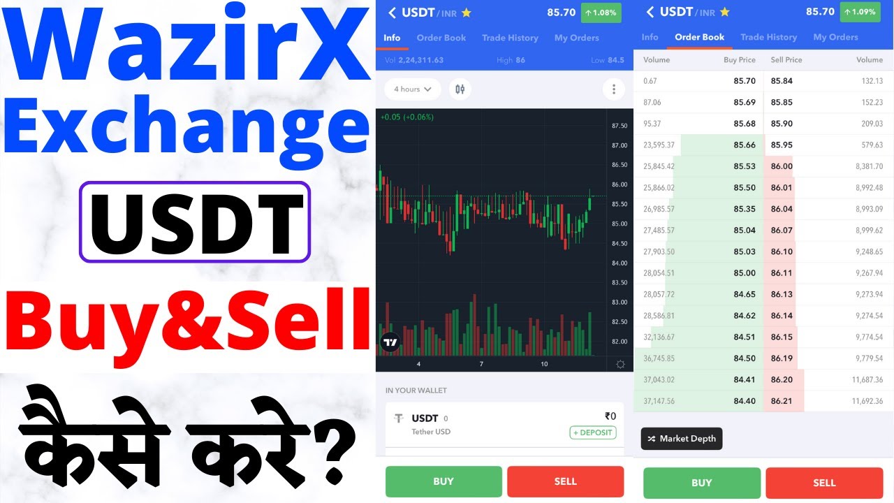 How To Buy USTD In India? - WazirX Blog