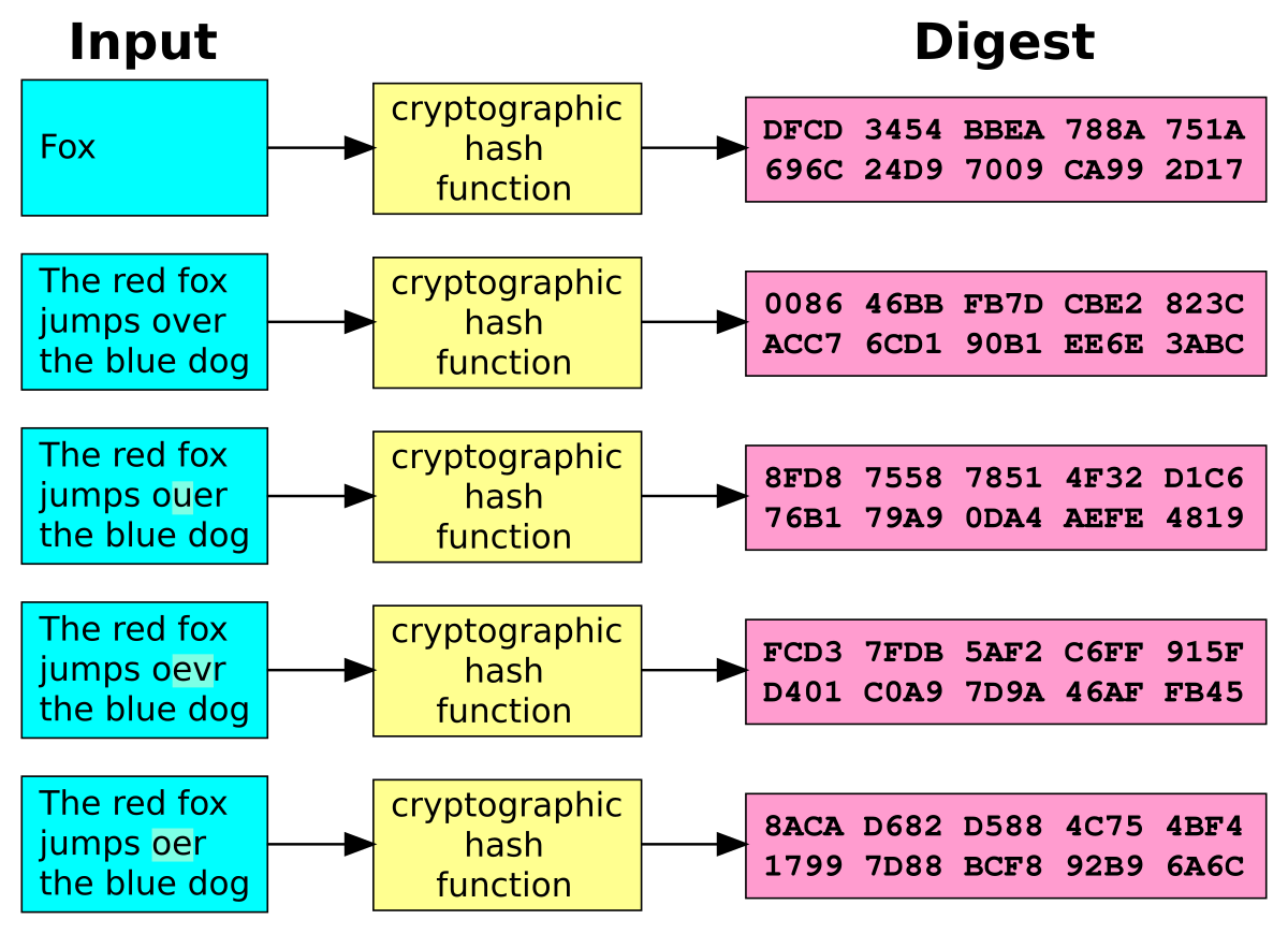 Provenance Blockchain price today, HASH to USD live price, marketcap and chart | CoinMarketCap