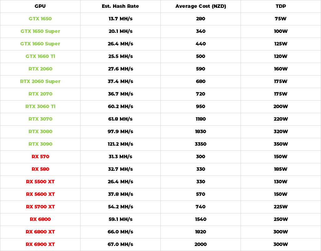 GPU Mining Calculator. What to Mine on GPU