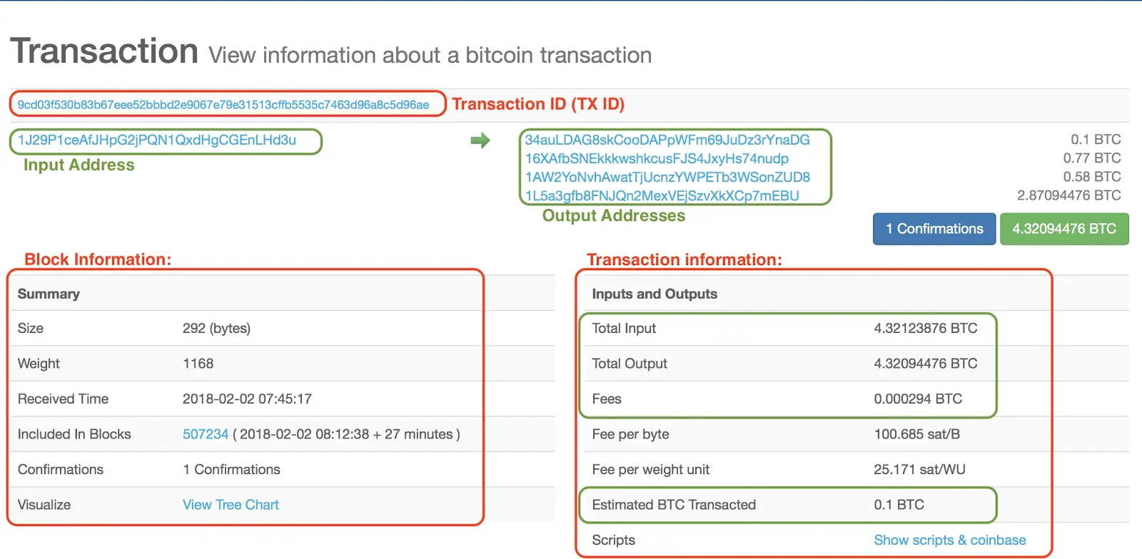 Top Reasons Why Your Bitcoin Transaction is Still Unconfirmed | OriginStamp