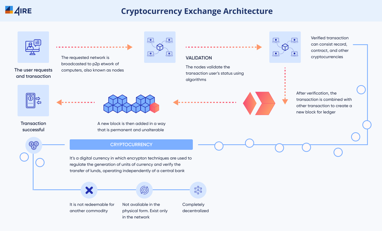 How To Start a Cryptocurrency Exchange Like Binance in ?