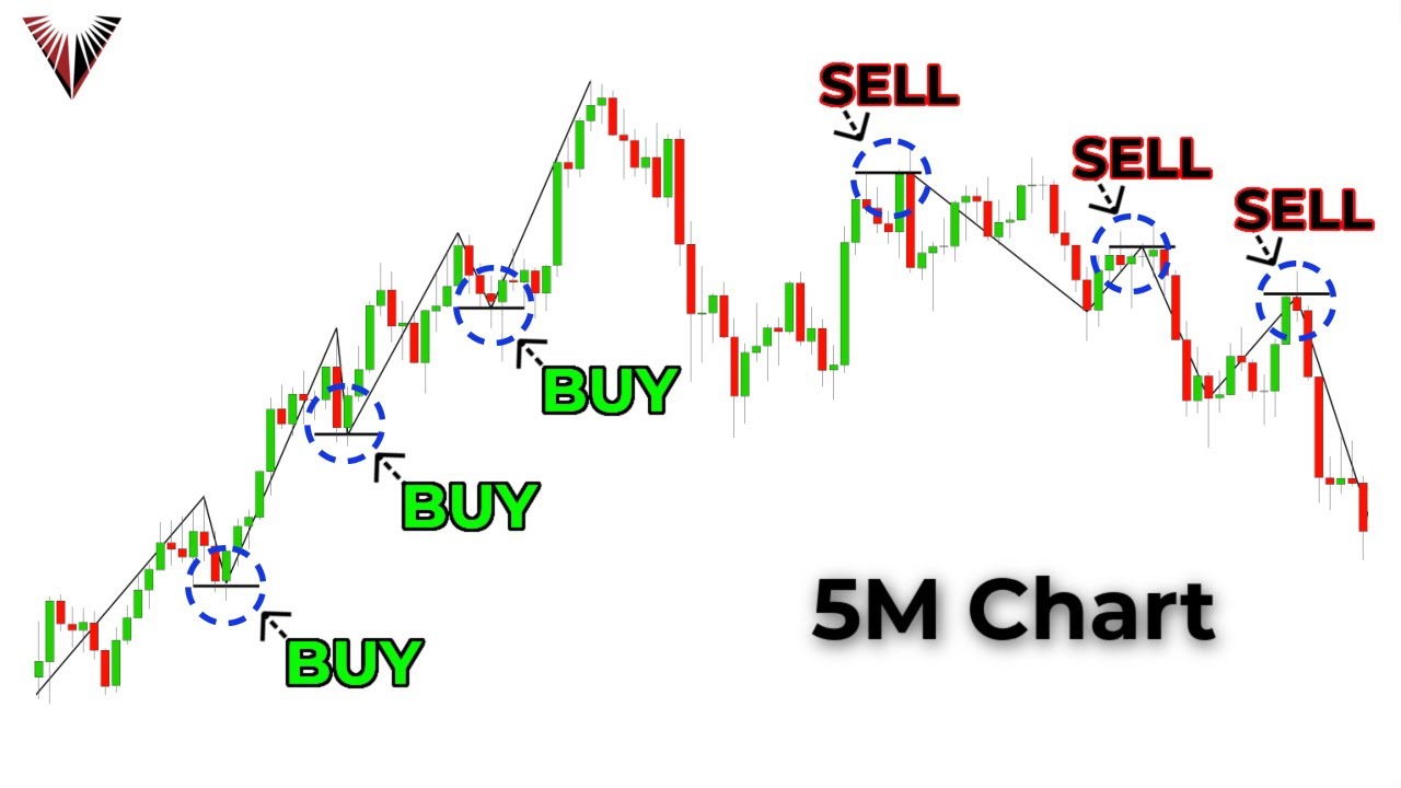 Learn To Day Trade: Understanding the Basics