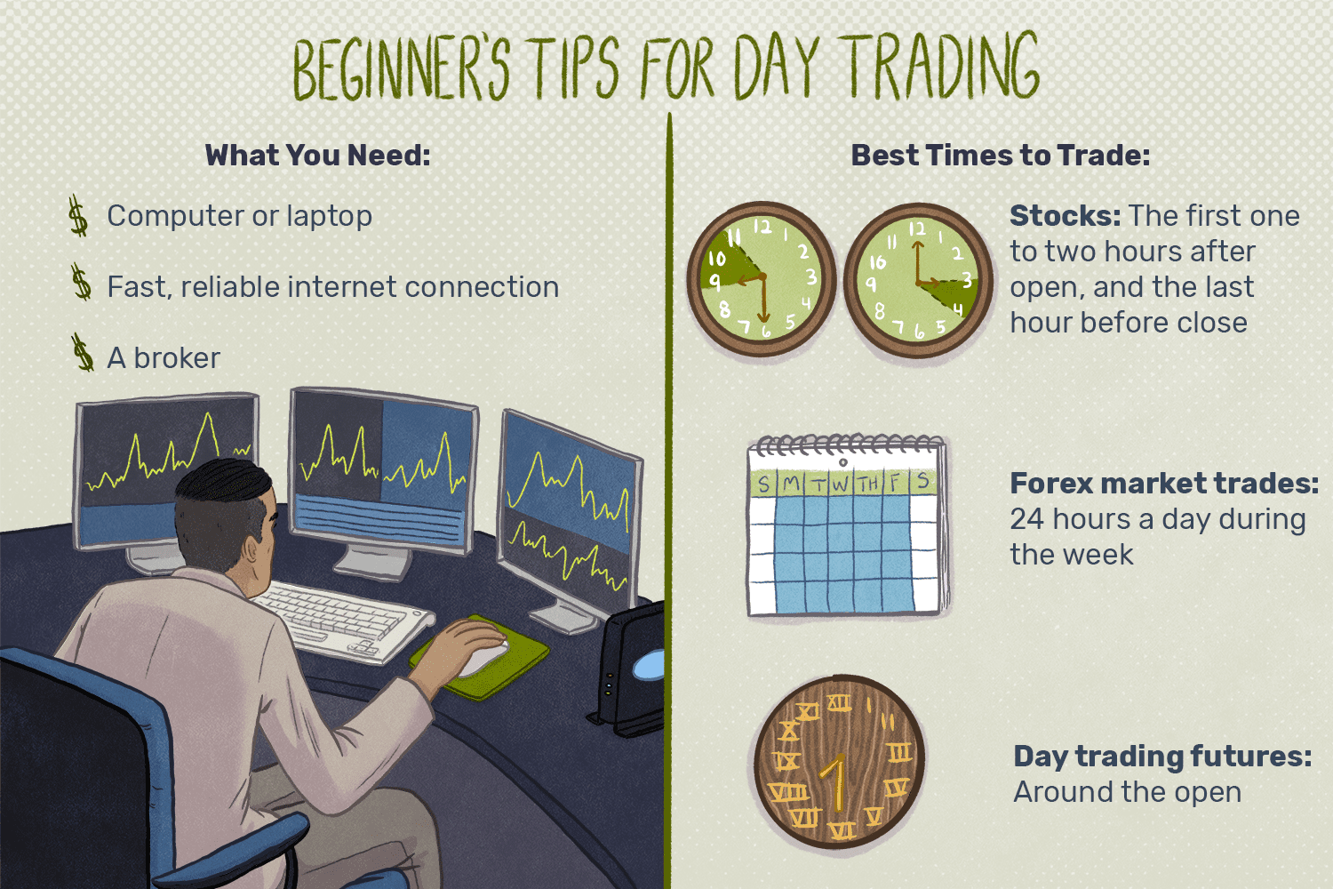 Day Trading: The Basics and How to Get Started