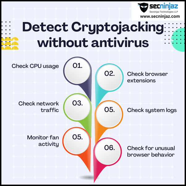 Prevent Cryptojacking attacks with Acronis cryptomining blocker