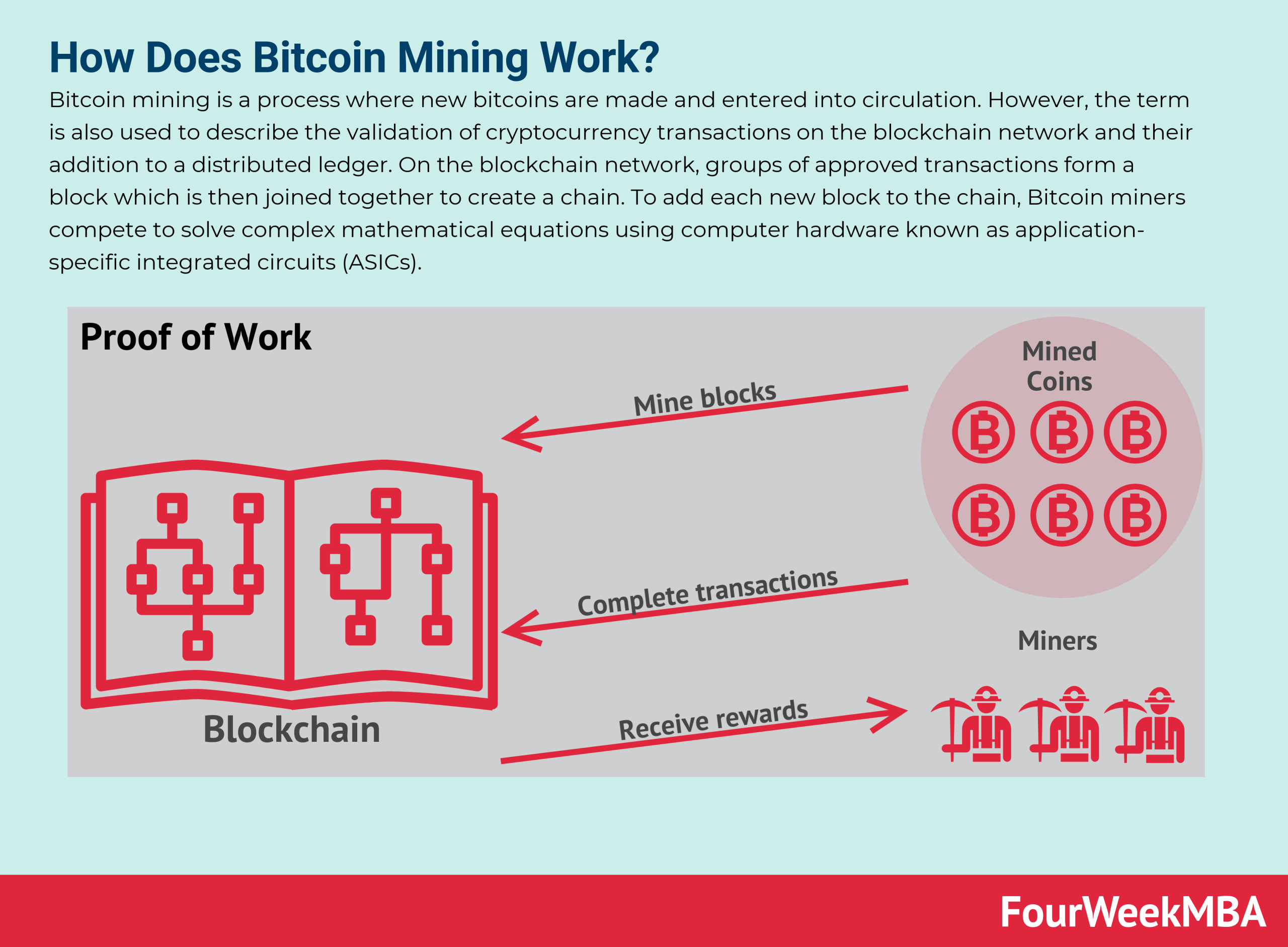 What is bitcoin mining? How does crypto mining work? | Fidelity