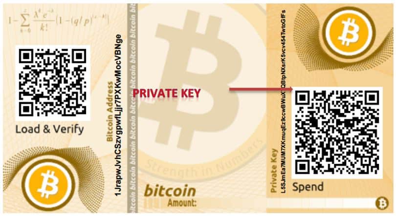 How to Send Bitcoin from a Paper Wallet: 4 Steps (with Pictures)