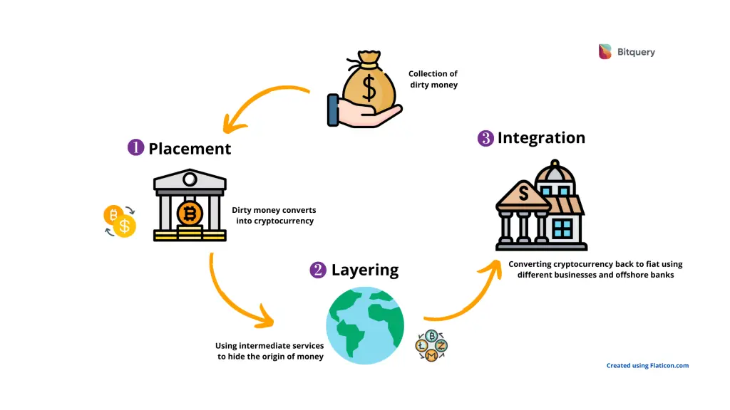 Crypto Money Laundering Explained: tokens and stablecoins