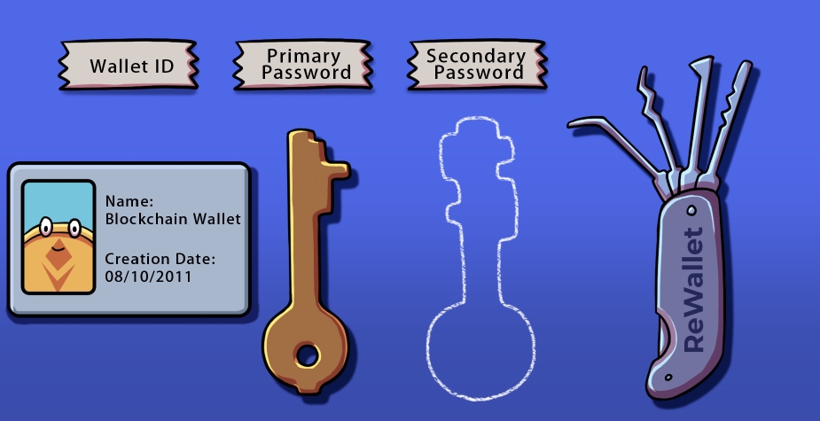 How to Recover your Lost cryptolive.fun Password