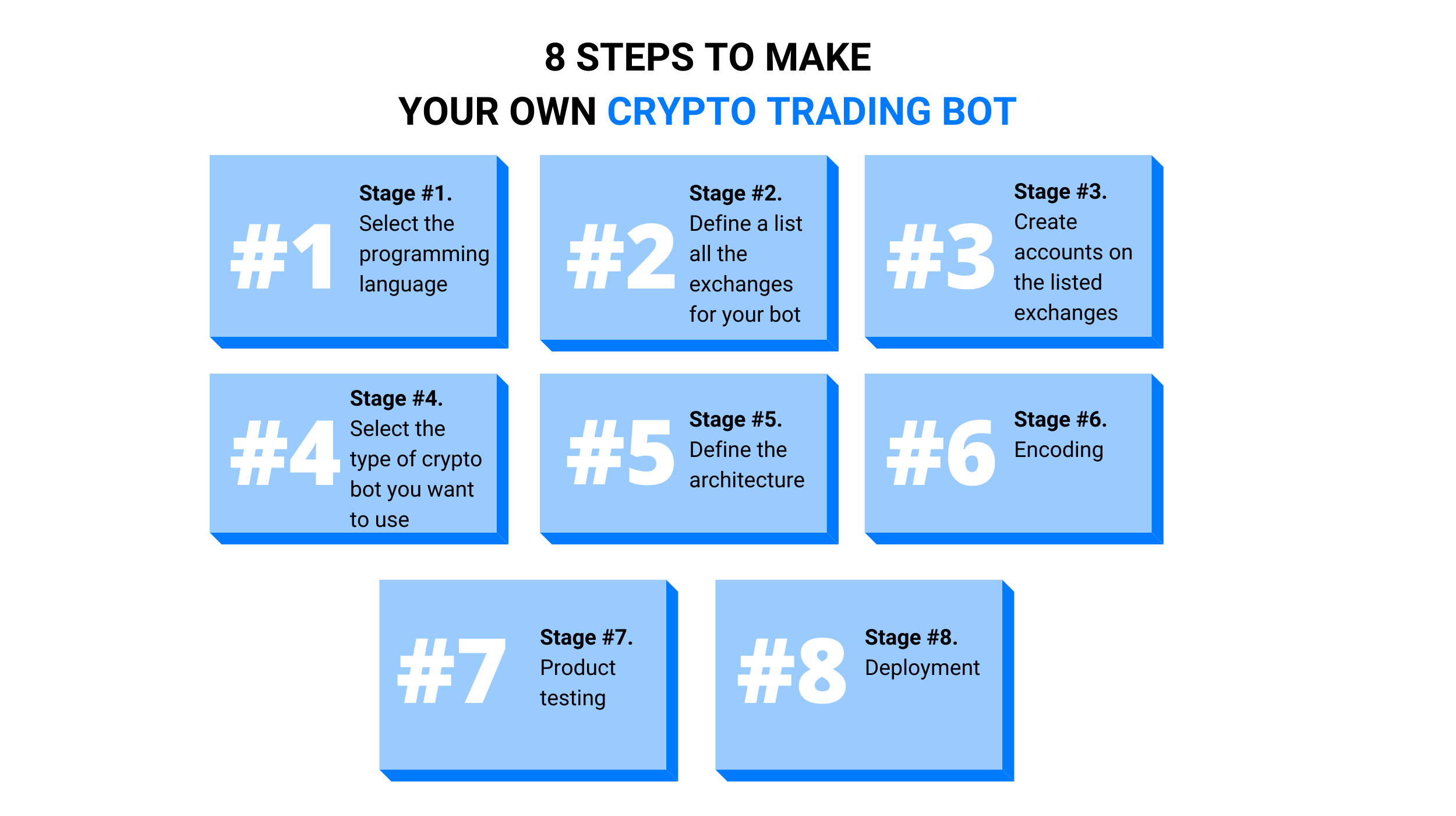 How to Create a Crypto Arbitrage Trading Bot?