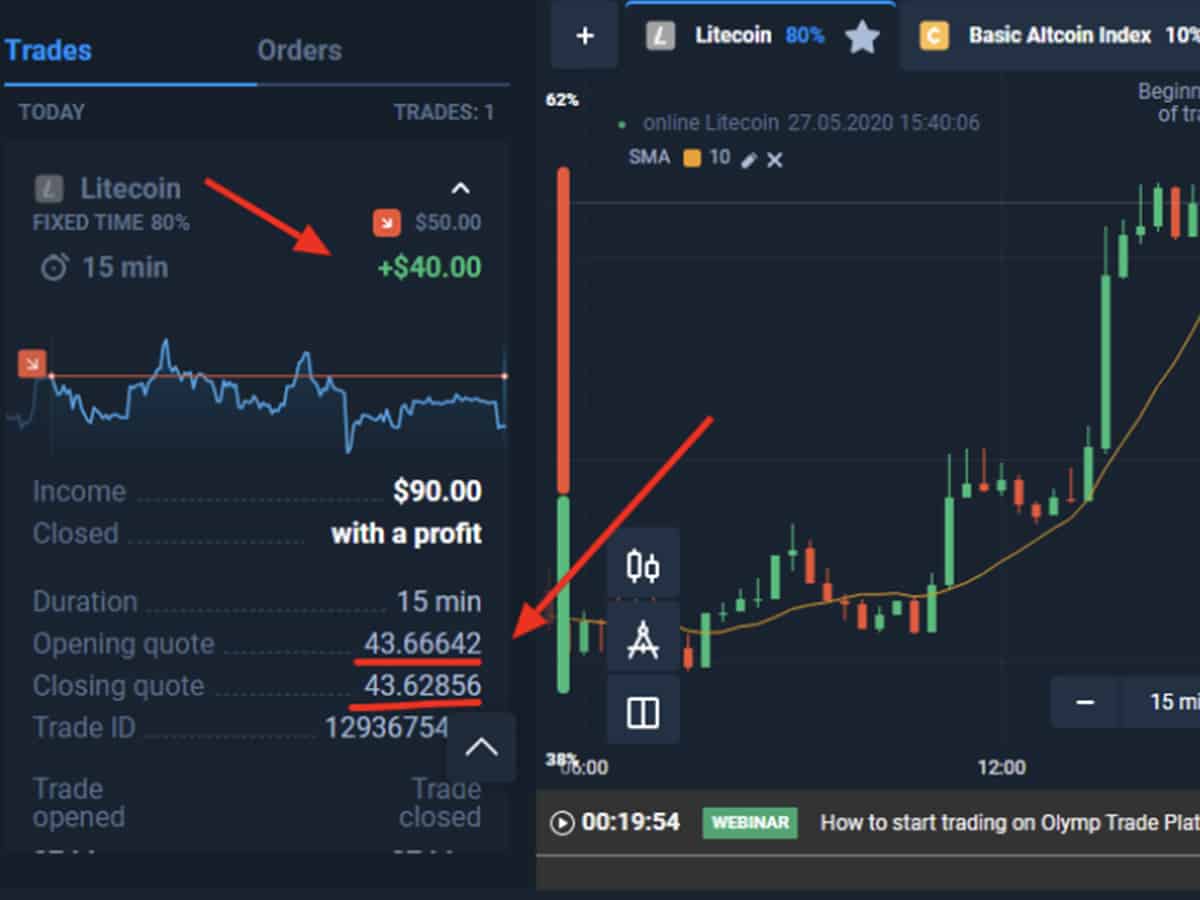 5 Strategies to Maximize Profit in Cryptocurrency Trading | SUCCESS