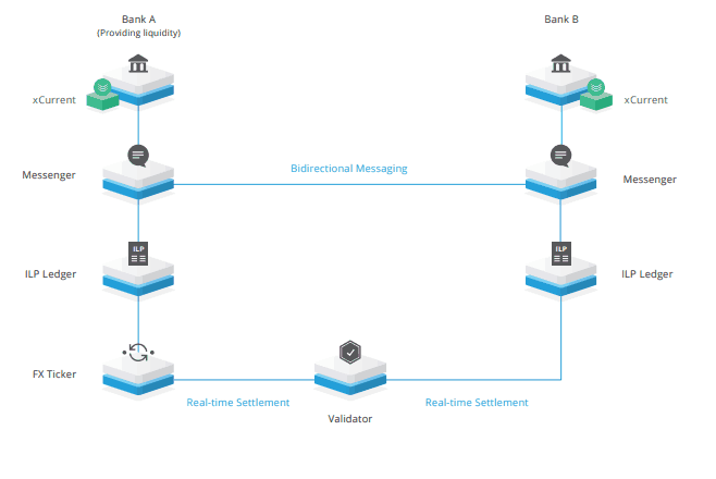 3 Ways to Start Mining Ripple - cryptolive.fun