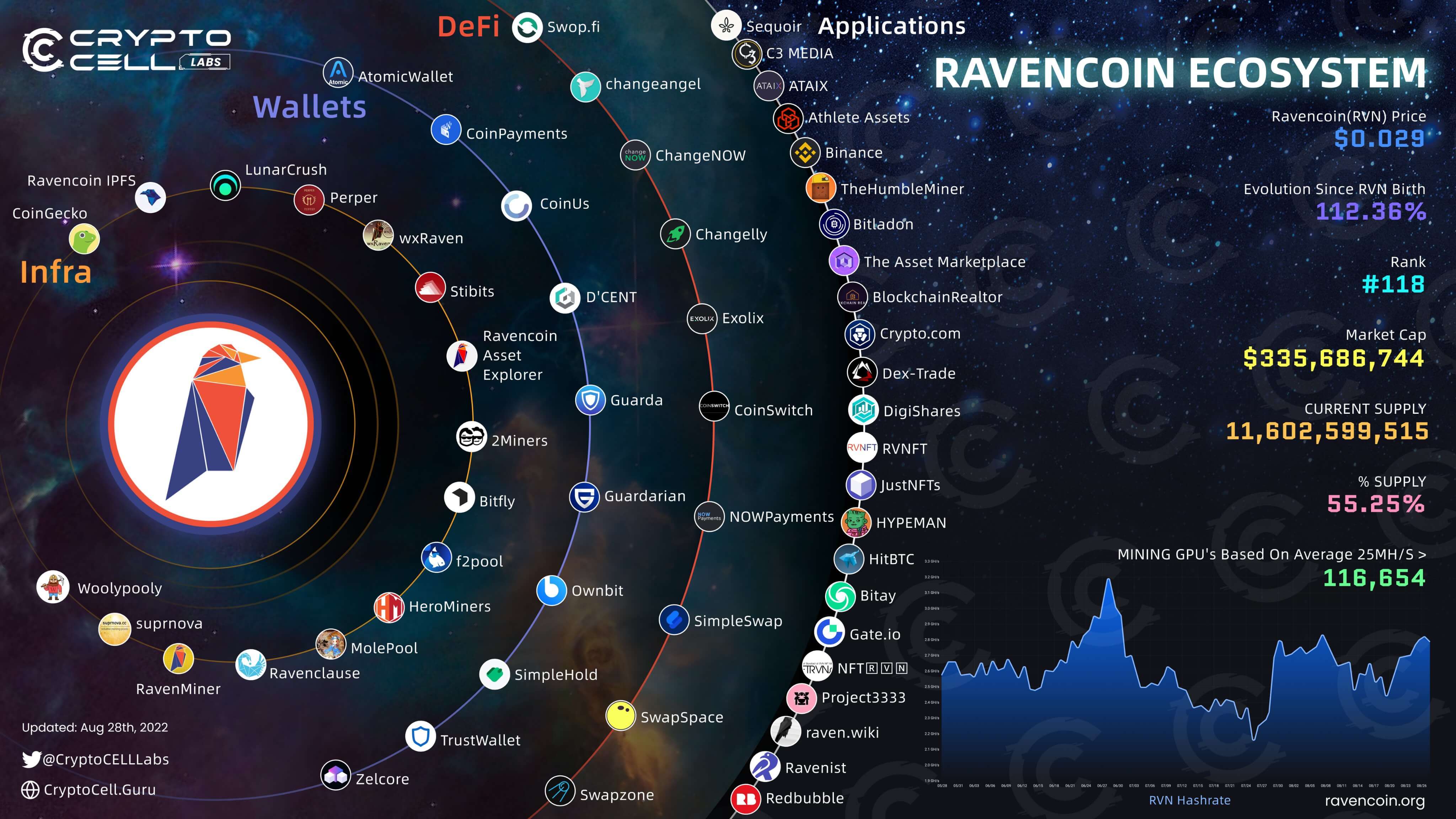 Best Ravencoin (RVN) mining pool