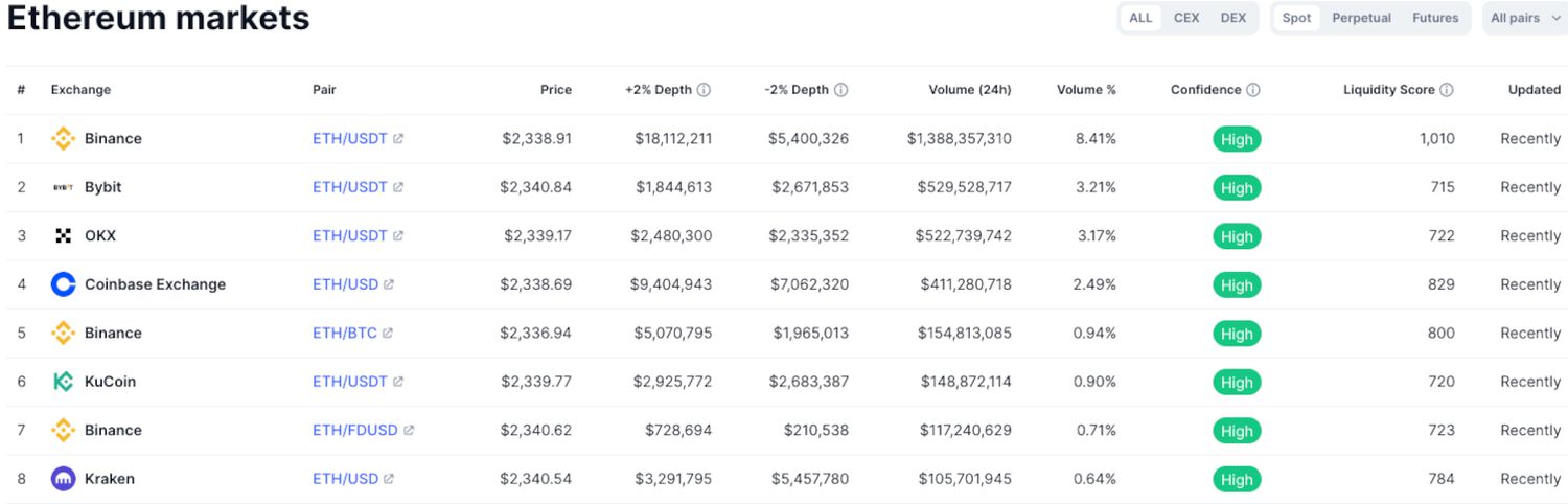 Crypto Prices, Charts and Cryptocurrency Market Cap | CoinCodex