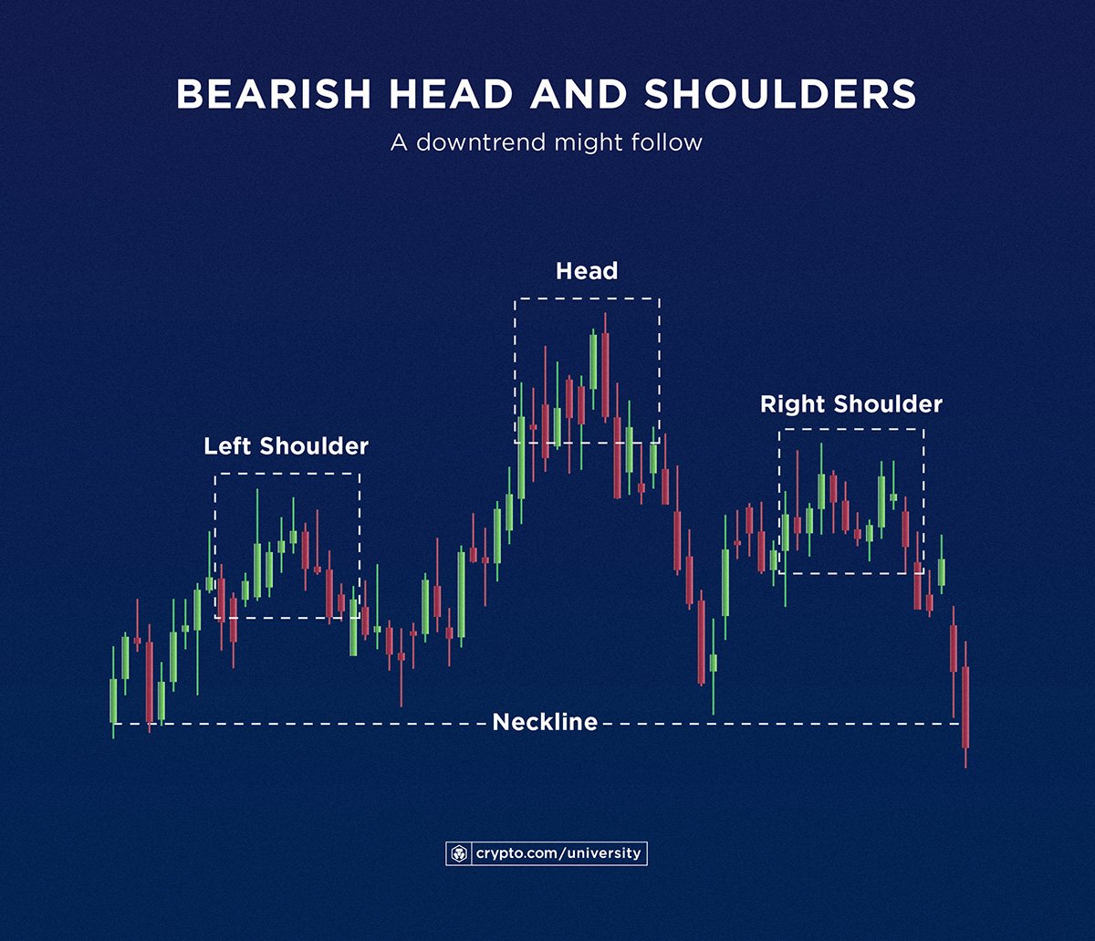 How to Read Cryptocurrency Charts? | SecuritySenses