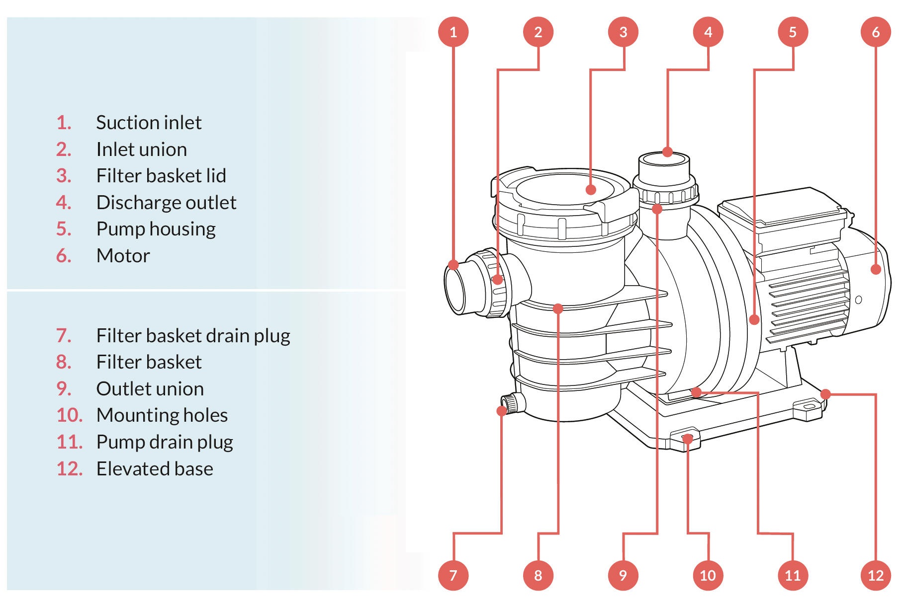 Pool Tips: How to prime your pool pump | Active Pool Supplies