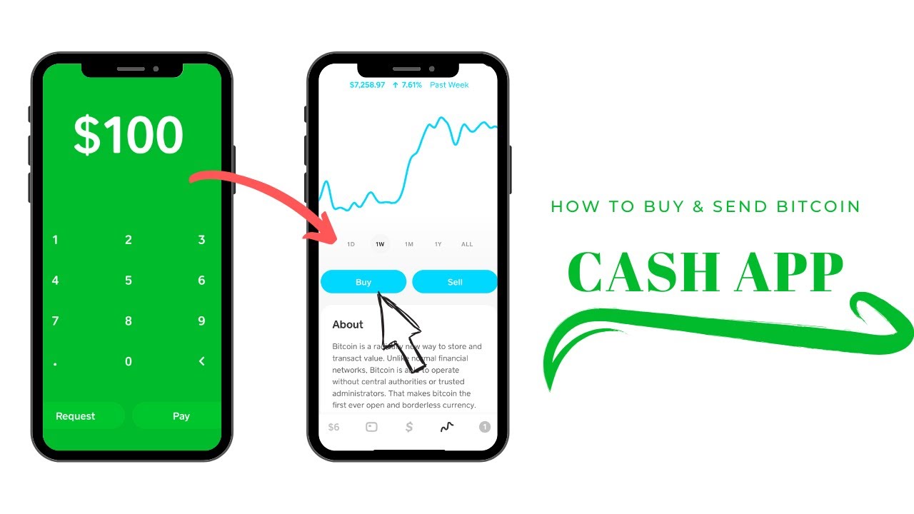 The Complete Guide to Sending Bitcoin to Cash App